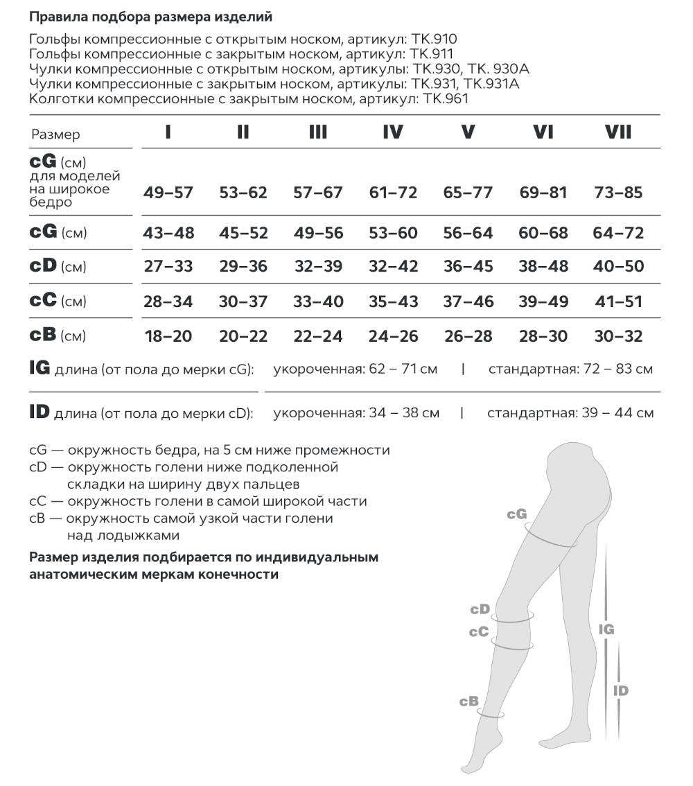 Рекомендации по подбору размера. Компрессионный трикотаж Evolution