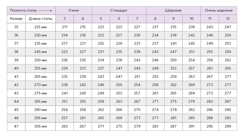 Для определения своего размера по полноте, воспользуйтесь таблицей